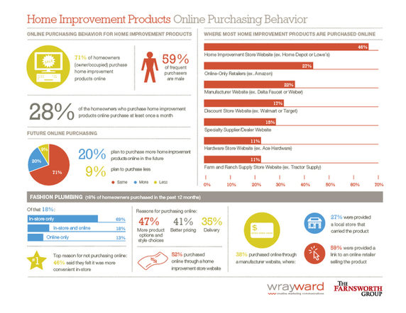 WrayWard Infographic-06