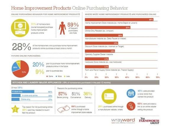 farnsworth study kent panther kitchen and laundry appliances wray ward